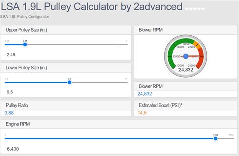 4 jul 2014. . Supercharger pulley calculator